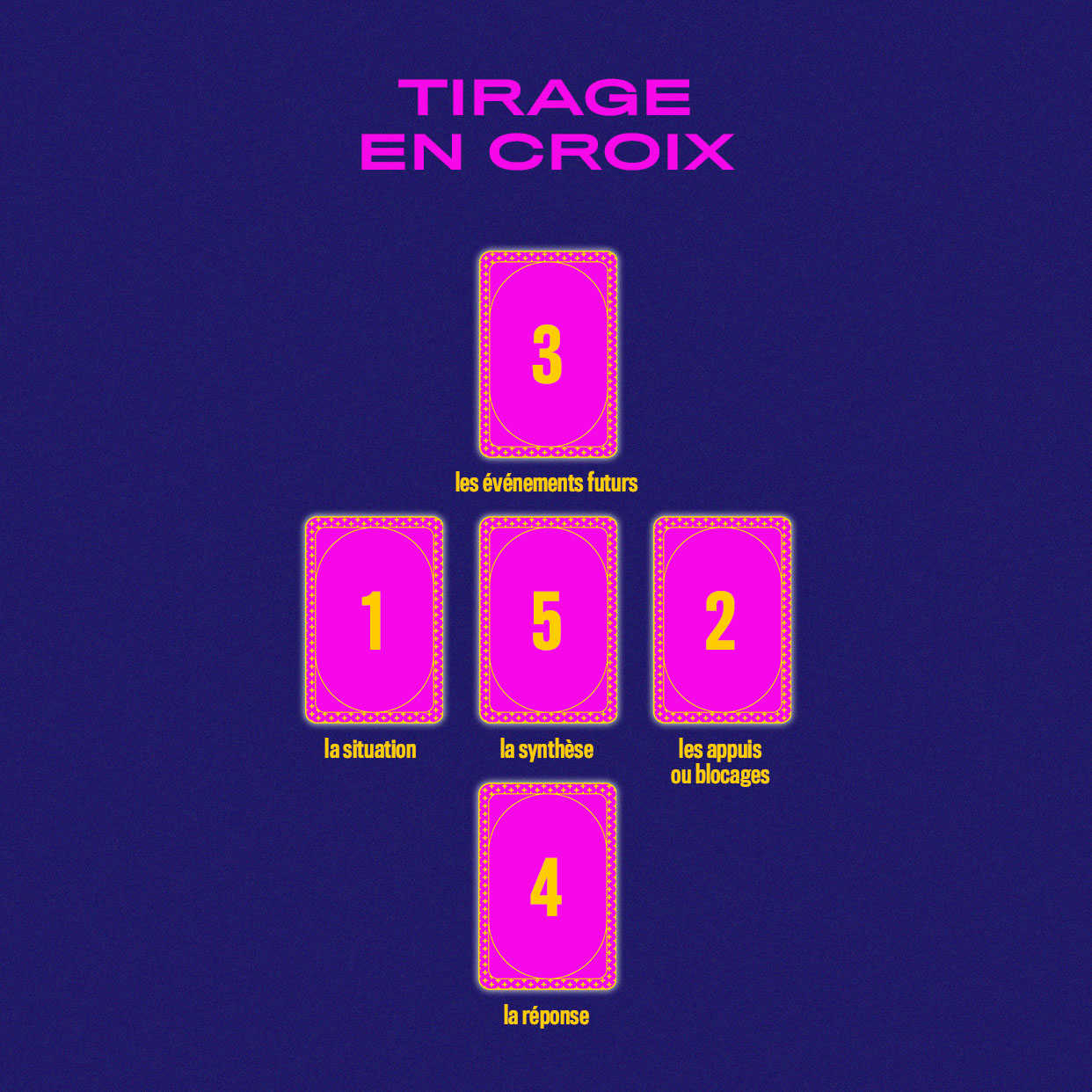 Tirage Tarot En Croix 5 Cartes Gratuit Comment se tirer les cartes quand on débute (ou pas) ? - Spiritualité -  Tapage